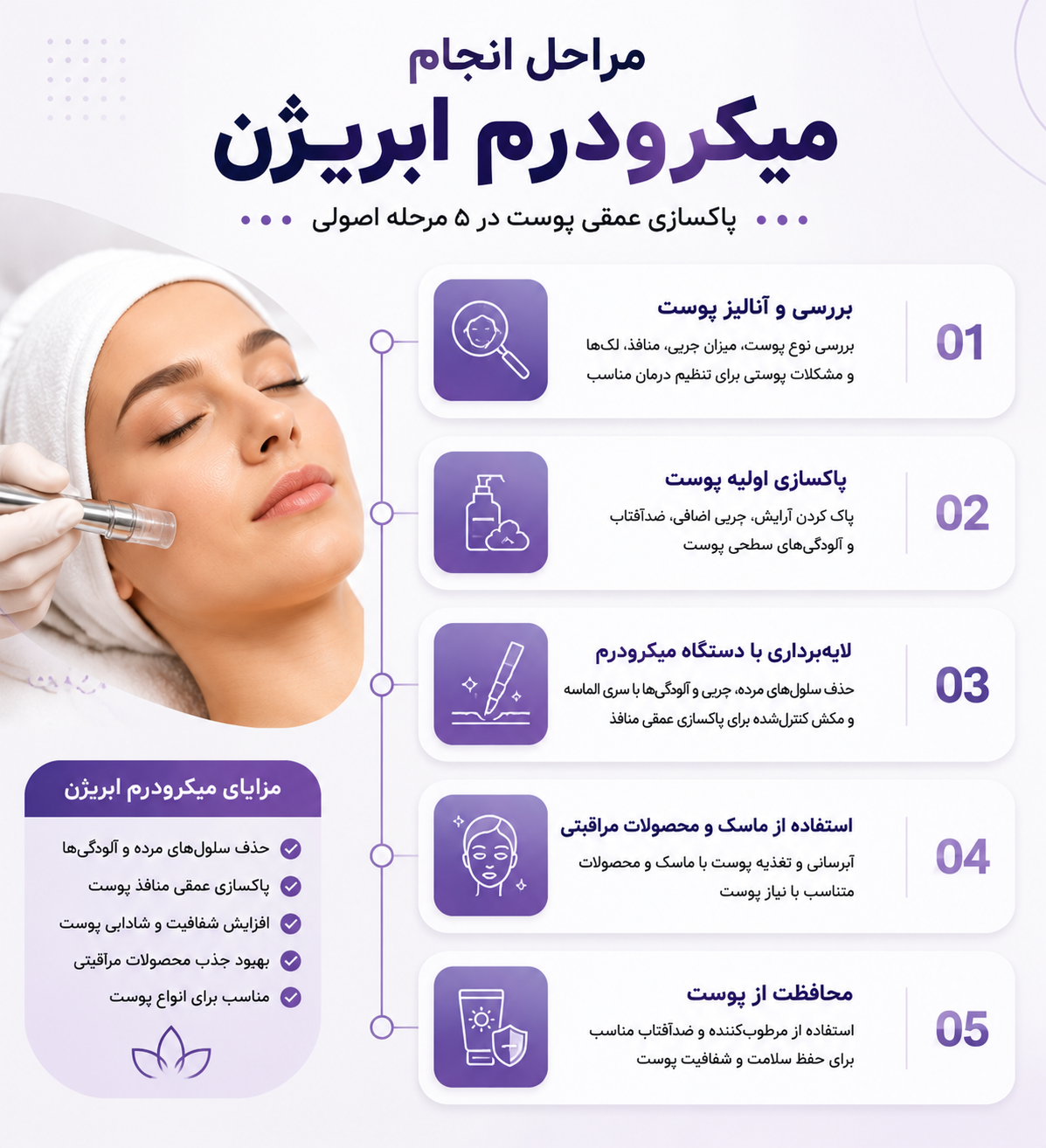 مراحل انجام میکرودرم ابریژن