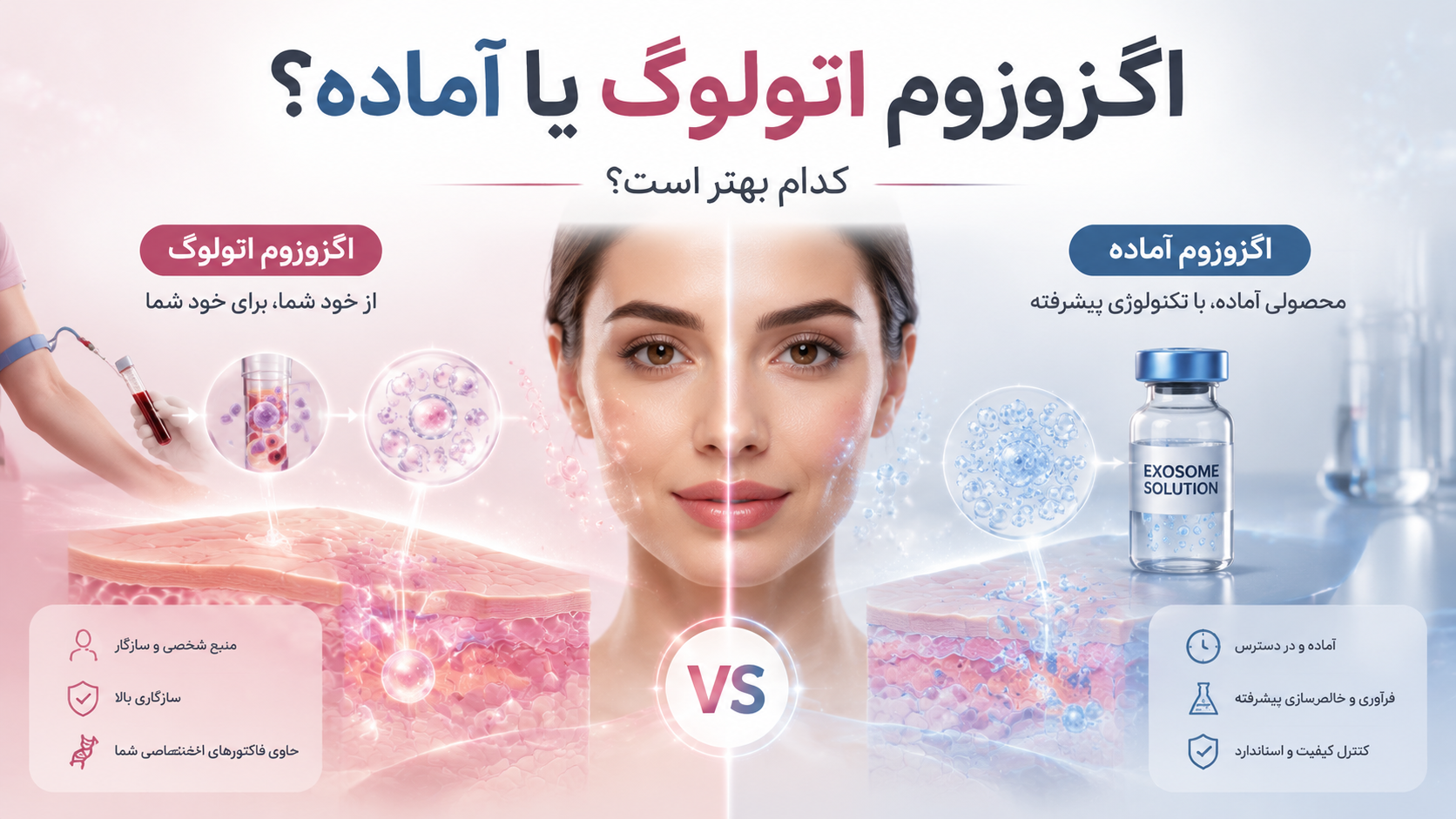 اگزوزوم اتولوگ یا اگزوزوم آماده؛ کدام برای جوانسازی پوست بهتر است؟